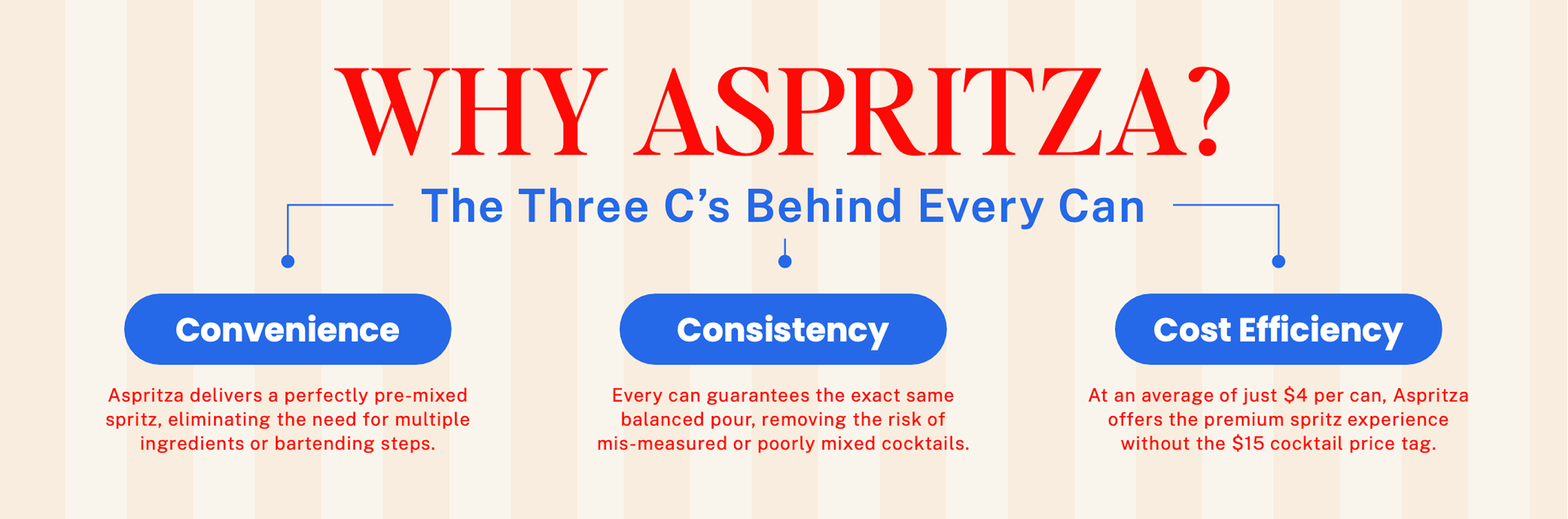 Promotional graphic for Aspritza with text on convenience, consistency, and cost efficiency.